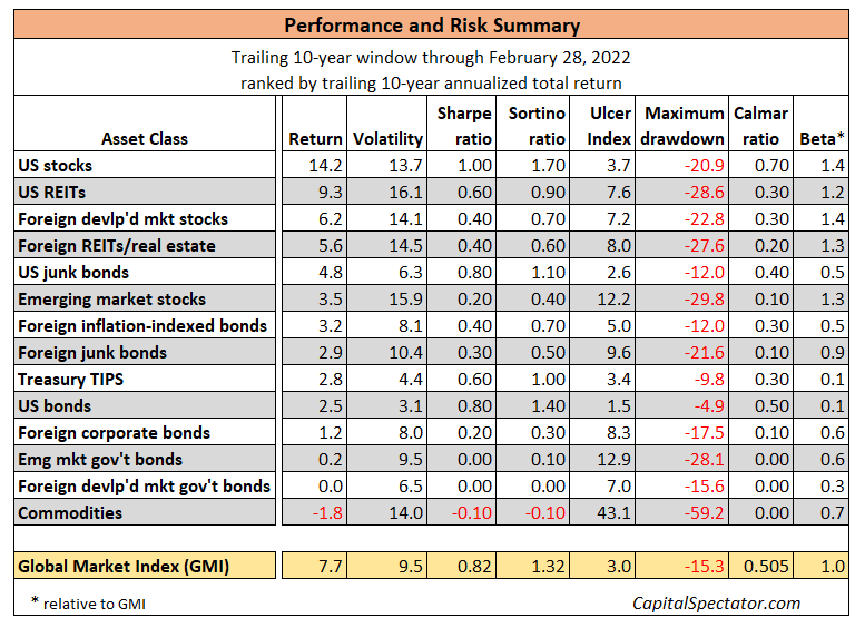 GMI Performance and Risk Summary