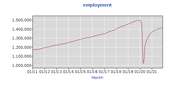 Nevada Employment