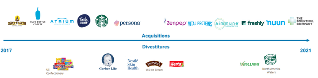 Nestle acquisitions and divestitures