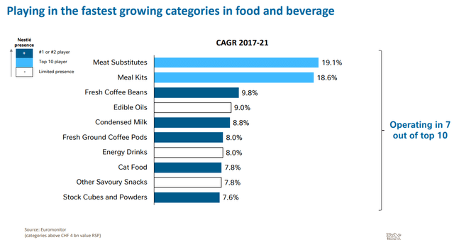 Growth rate in beverages
