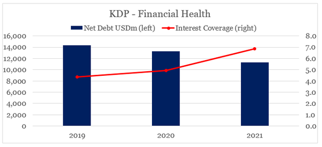 KDP Financial Health
