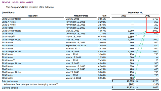 KDP Debt Maturity Profile