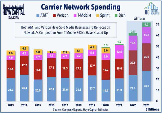 5g network spending 2021