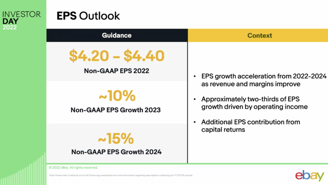EBAY EPS outlook for next 3 years
