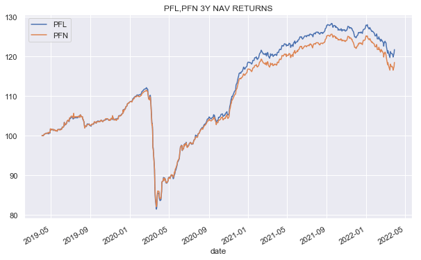 PFL and PFN chart