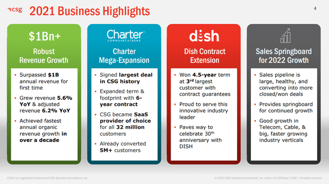 2021 Business Highlights