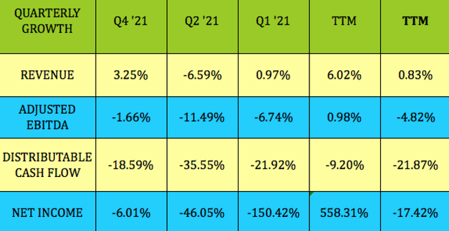 historical quarterly revenue comparison table