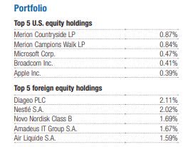 DEX Top portfolio holdings