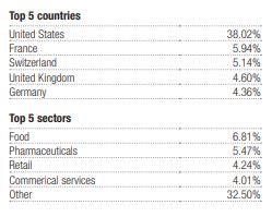 DEX country sector breakdown