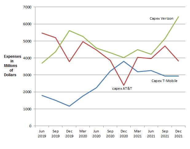 cash flow statements