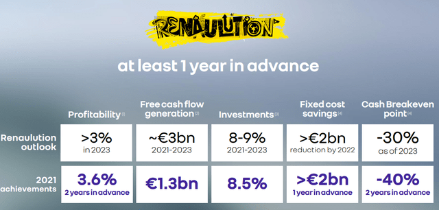 Renault 2021 Financial results 