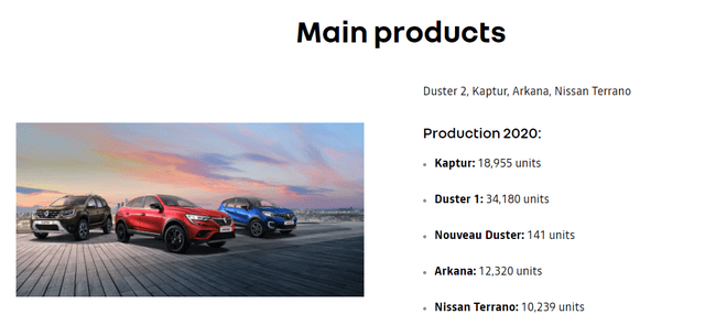 Renault Moscow Plan main products 