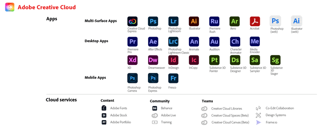Adobe Creative Cloud Family of Apps