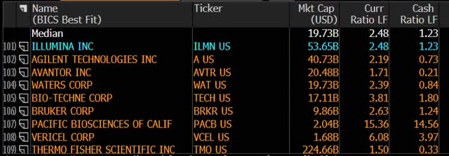 Biotech stocks market cap and liquidity ratios