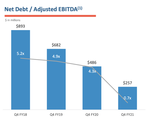 net debt reduction
