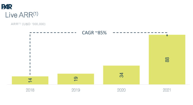 ARR growth