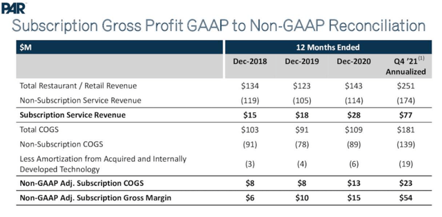 PAR subscription revenue