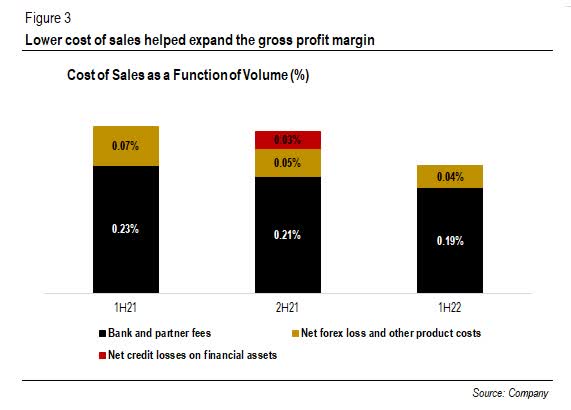 Cost of Sales as a Function of Volume
