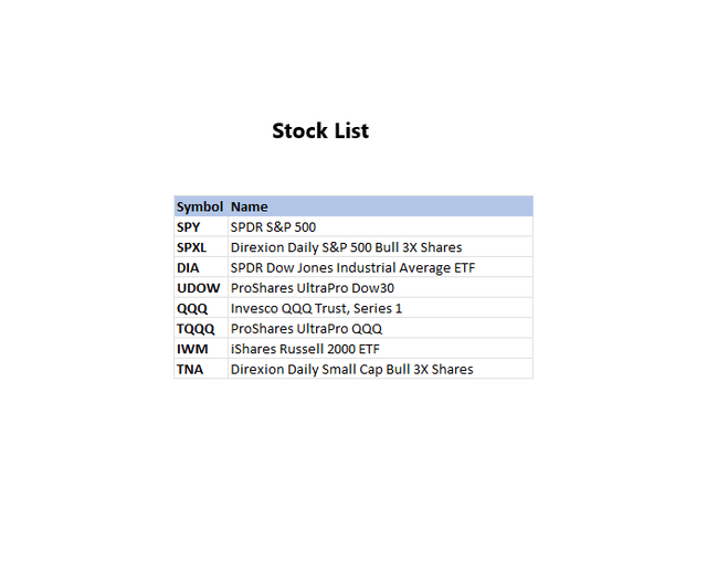 Stock List