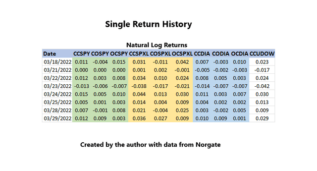 Single Return History Sheet