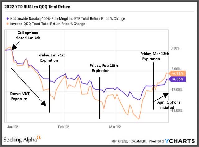 Y-Charts