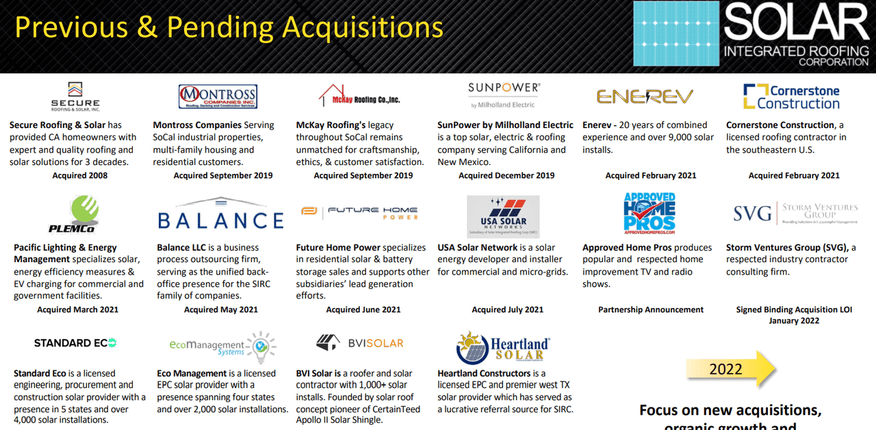 SIRC acquisitions