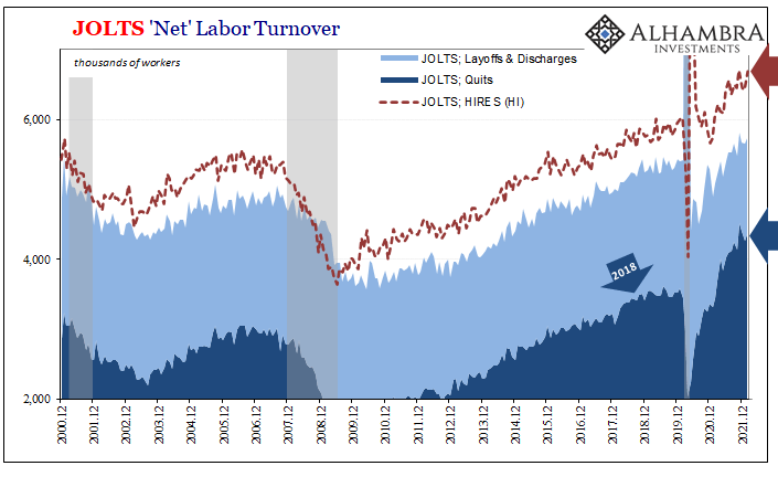 JOLTS - Net Labor Turnover