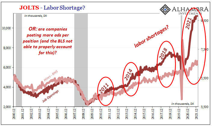 JOLTS Labor Shortage