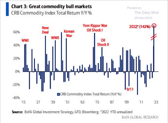 great commodity bull markets