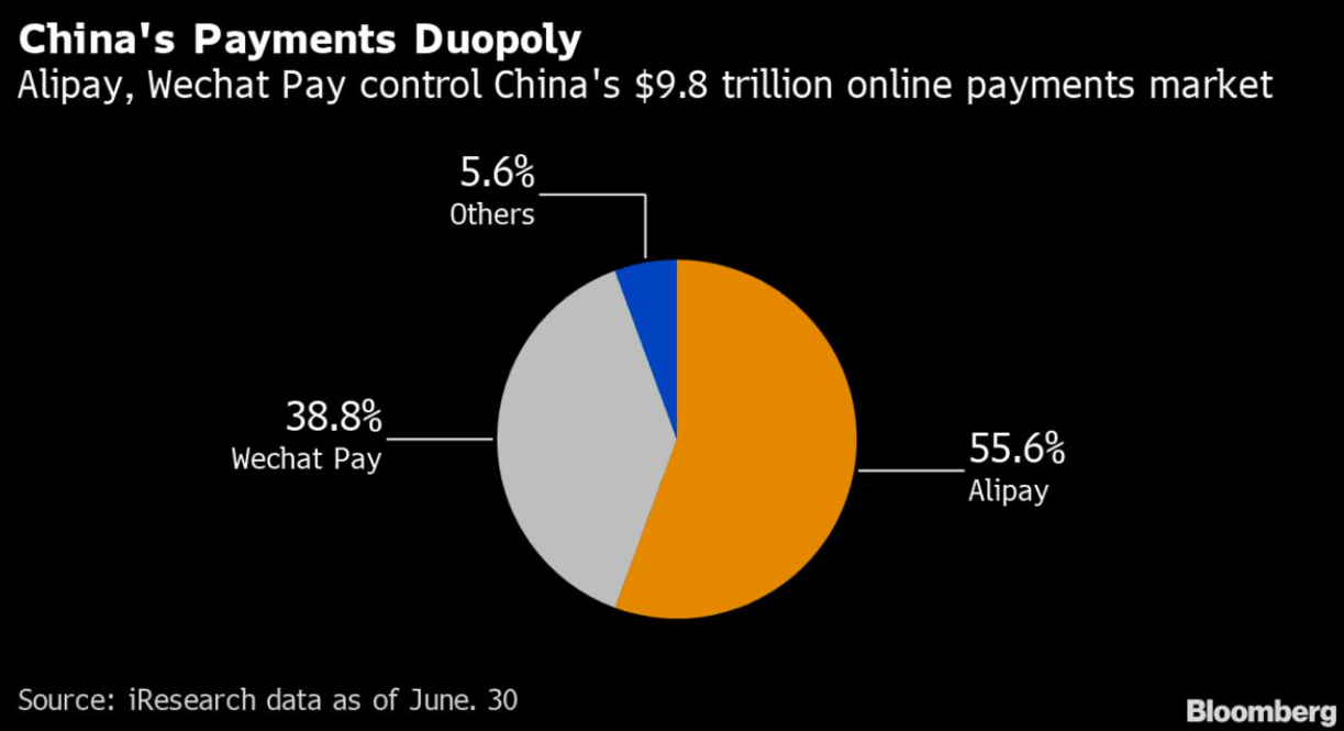 China payments duopoly 