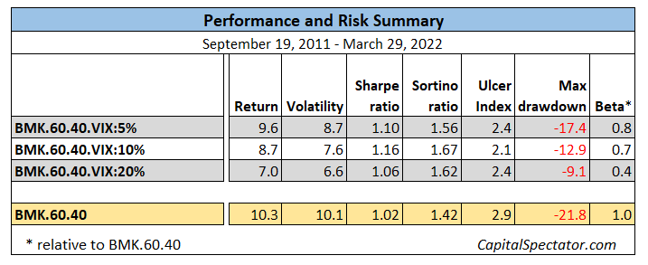 Performance & Risk Summary