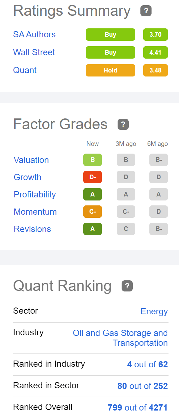 A chart showing the Quant Rankings and Factor Grades for the relevant securities