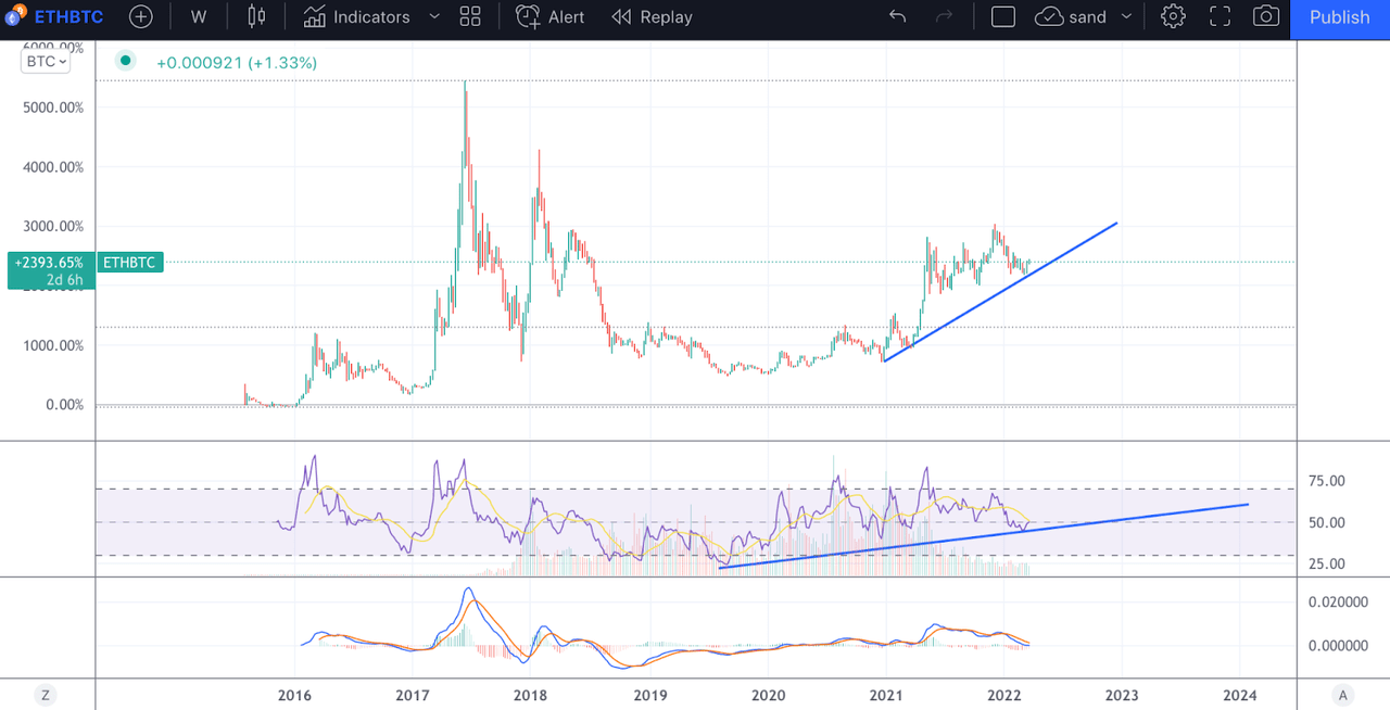 ETH/BTC