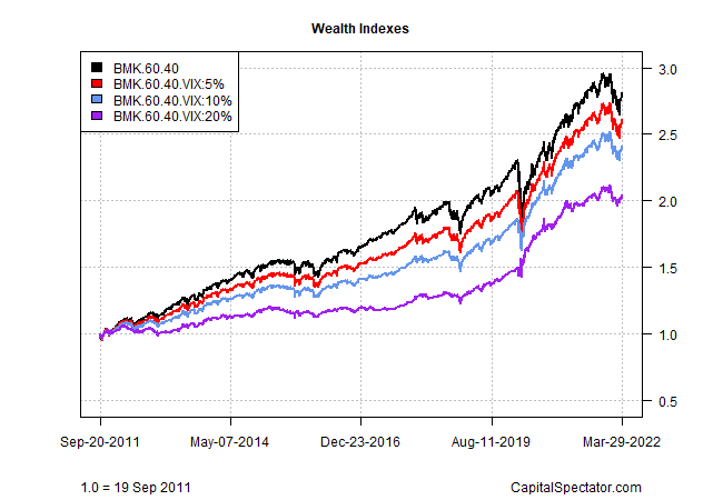 Wealth Index