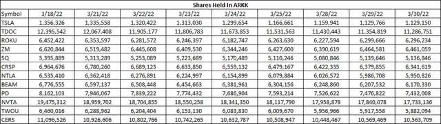 ARKK Holdings