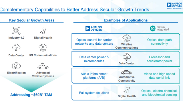 Analog Devices growth areas