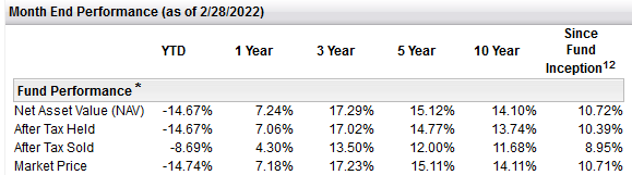 FIW ETF Performance