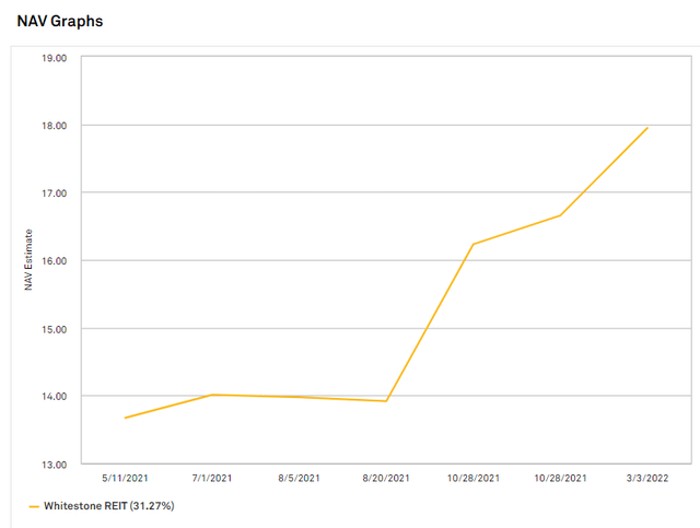 NAV graphs 