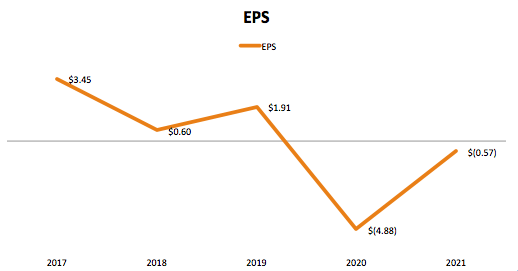 JetBlue EPS