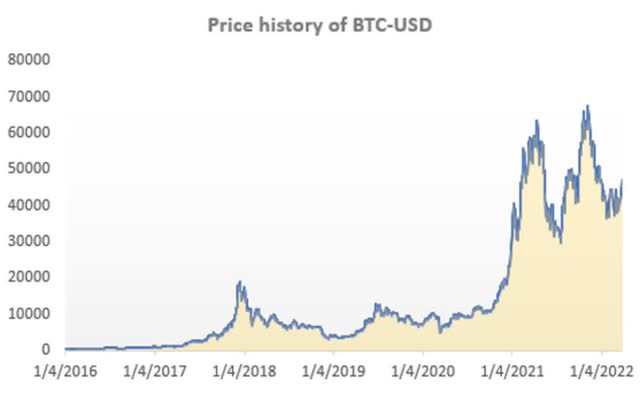 Chart, histogram Description automatically generated