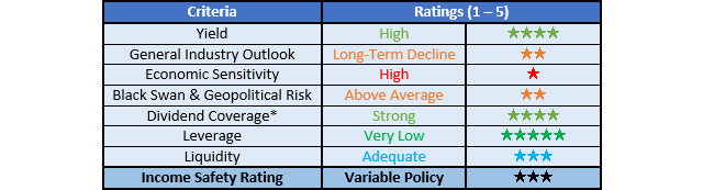 Black Stone Minerals Ratings