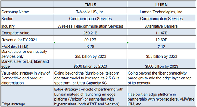 comparison