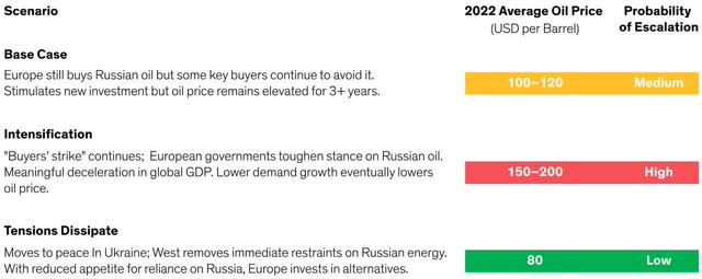 oil price outlook