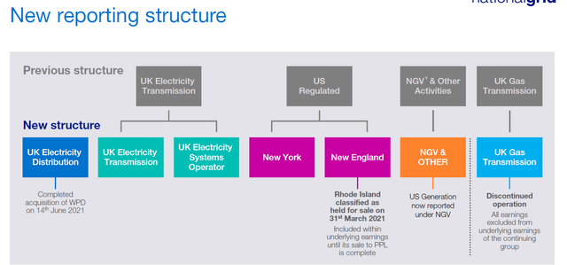 National Grid new reporting structure