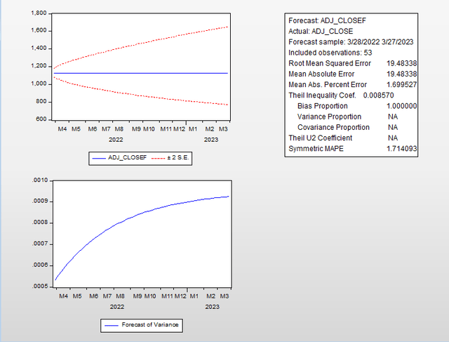 QD Mare Evidence Lab Team
