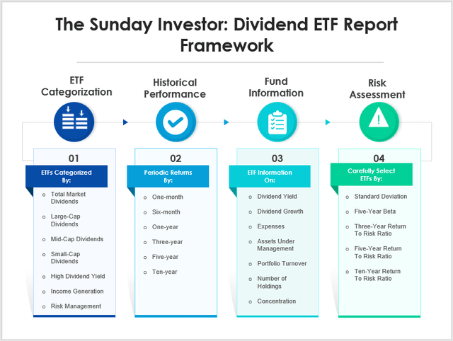 Dividend and Income ETF Framework
