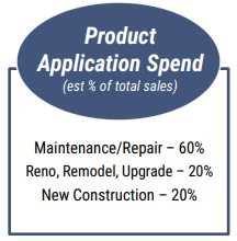 Product Application Spend