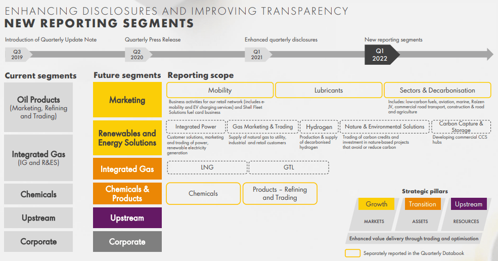 Never Sell Shell Stock (OTCMKTSRYDAF) Seeking Alpha