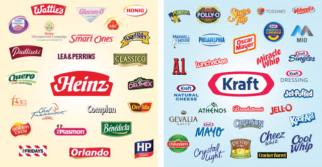 KHC Brands