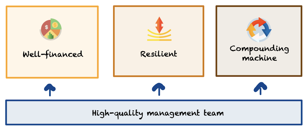 The 4 pillars of high-quality companies
